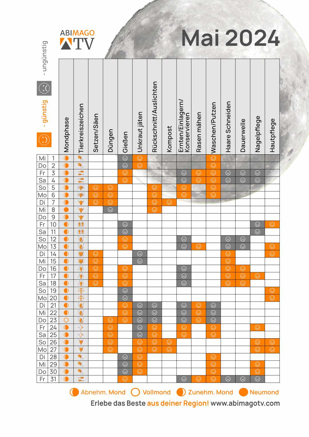 Mondkalender Mai 2024