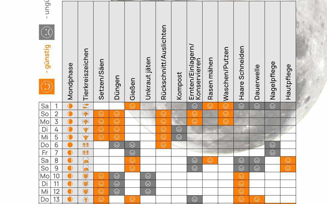 Mondkalender Juni 2024