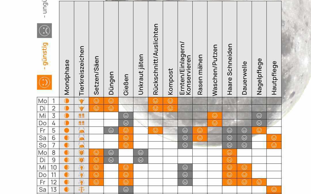 Mondkalender Juli 2024