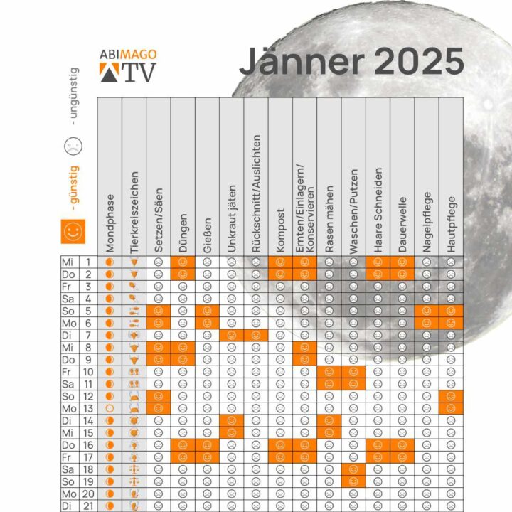 Mondkalender Jänner 2025