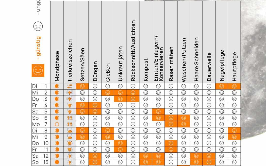 Mondkalender April 2025
