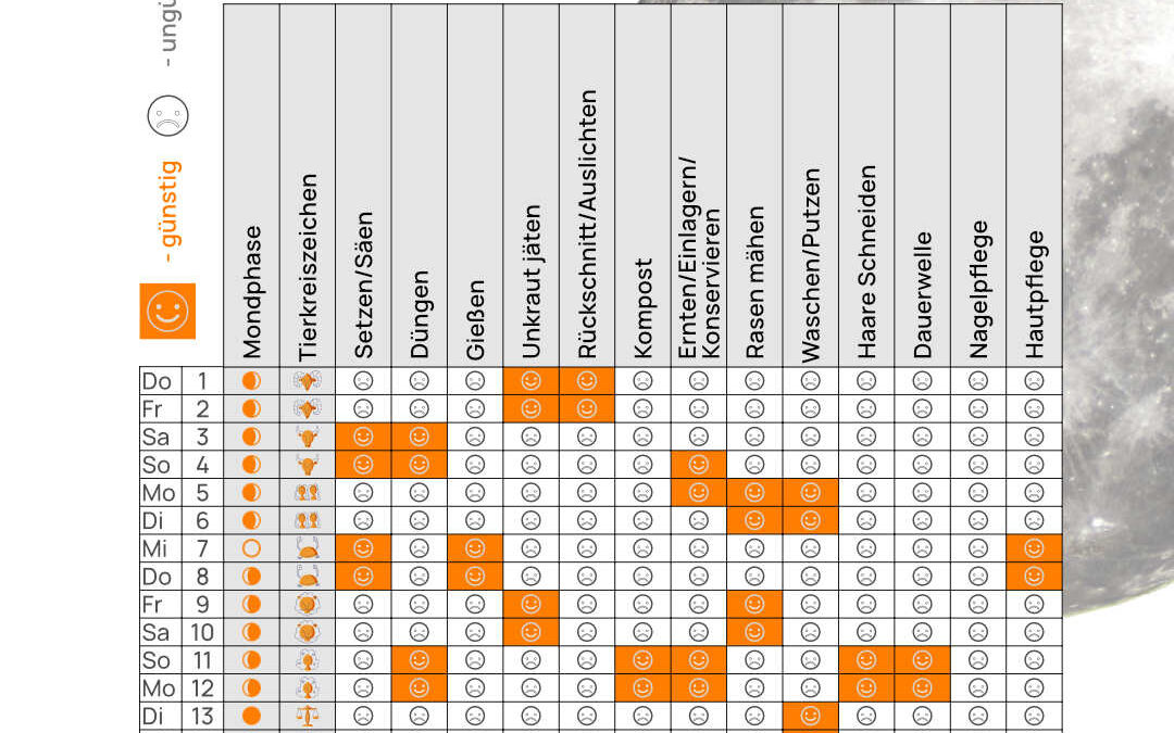 Mondkalender Mai 2025